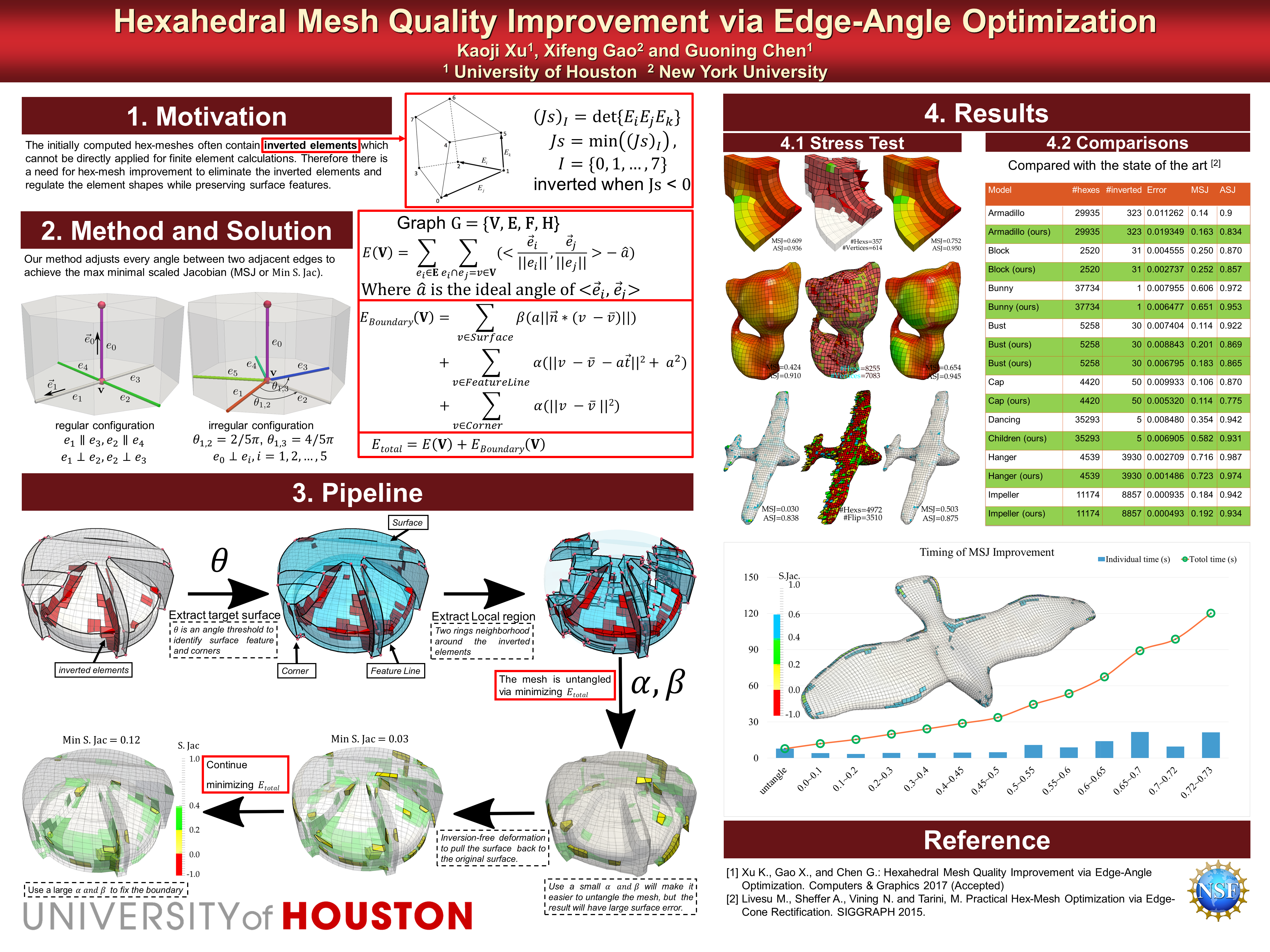 Hexahedral Mesh Structure Visualization And Evaluation